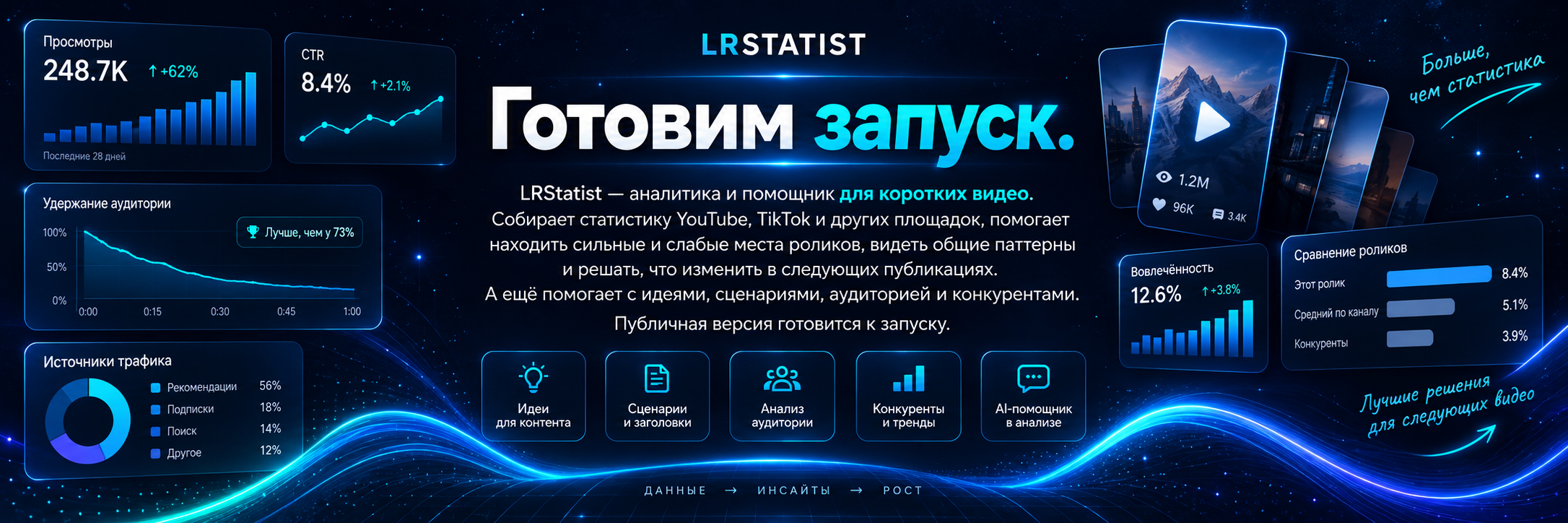 LRStatist — аналитика коротких видео, статистика, удержание, CTR, сравнение роликов и помощник для контента